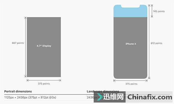 iPhone X��Ļ��5.8�磿��ʵ���ܲ����ķ�Χ����ô��