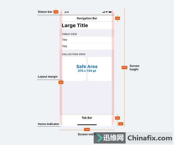 iPhone X��Ļ��5.8�磿��ʵ���ܲ����ķ�Χ����ô��