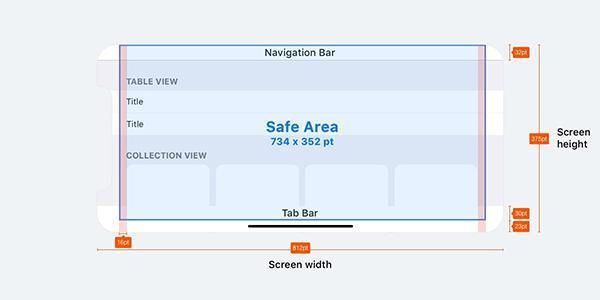 iPhone X��Ļ��5.8�磿��ʵ���ܲ����ķ�Χ����ô��