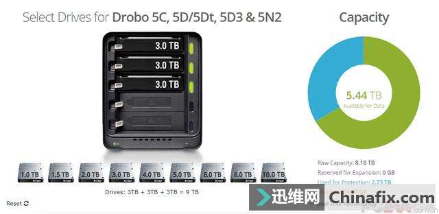 ׵USBӿڼ汸 Drobo 5D3