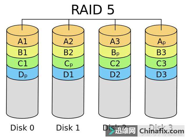 岻֧RAID5Ӳݰȫô죿