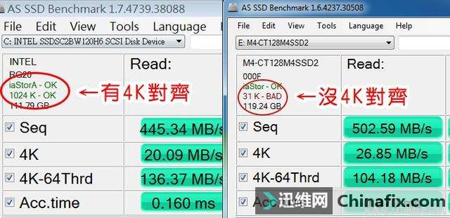 IT˾ѧSSD̬Ӳ̵4K