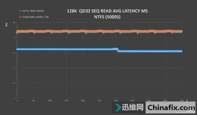 INTEL OPTANE 900P 280GB HHHLȫ׷