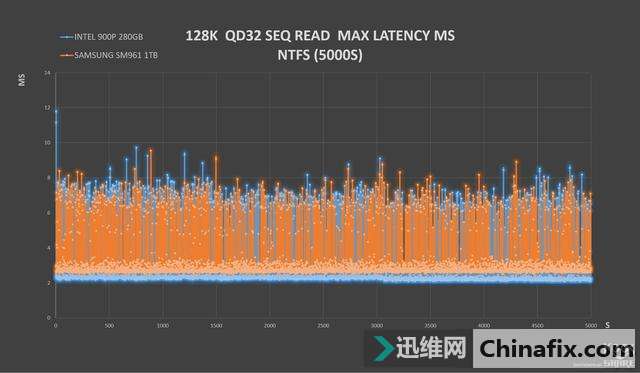 INTEL OPTANE 900P 280GB HHHLȫ׷