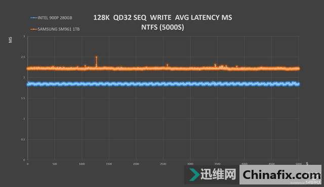 INTEL OPTANE 900P 280GB HHHLȫ׷