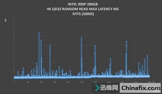 INTEL OPTANE 900P 280GB HHHLȫ׷