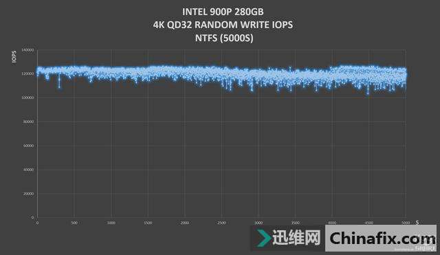 INTEL OPTANE 900P 280GB HHHLȫ׷