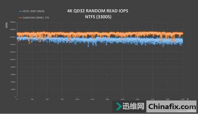 INTEL OPTANE 900P 280GB HHHLȫ׷