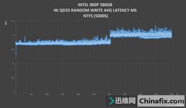 INTEL OPTANE 900P 280GB HHHLȫ׷