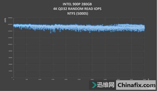 INTEL OPTANE 900P 280GB HHHLȫ׷