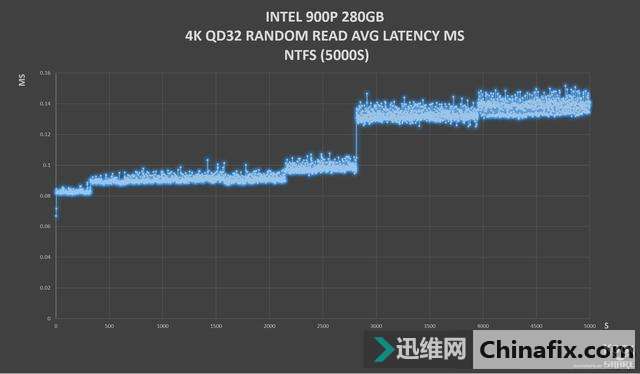 INTEL OPTANE 900P 280GB HHHLȫ׷