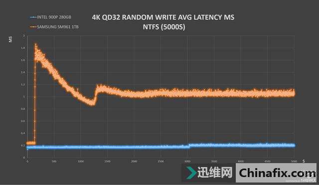 INTEL OPTANE 900P 280GB HHHLȫ׷