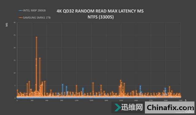 INTEL OPTANE 900P 280GB HHHLȫ׷