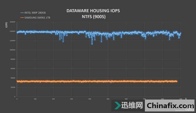 INTEL OPTANE 900P 280GB HHHLȫ׷