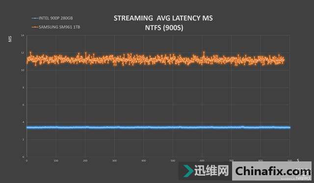 INTEL OPTANE 900P 280GB HHHLȫ׷