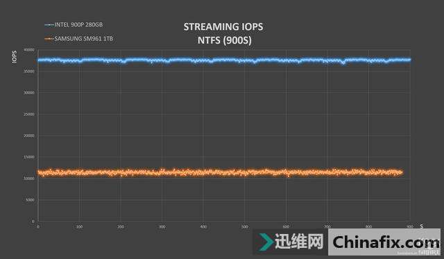 INTEL OPTANE 900P 280GB HHHLȫ׷