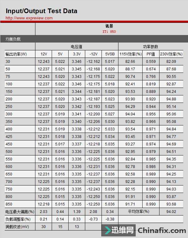 ѶXTi 850Դ̳ԭƷʣռҵ֮ѡ