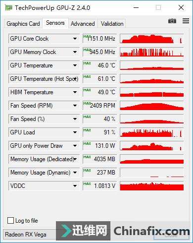 AMD㿿VEGAɫVEGA 64