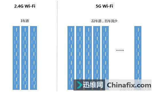 路由器这样用,让你的网速不止快一倍