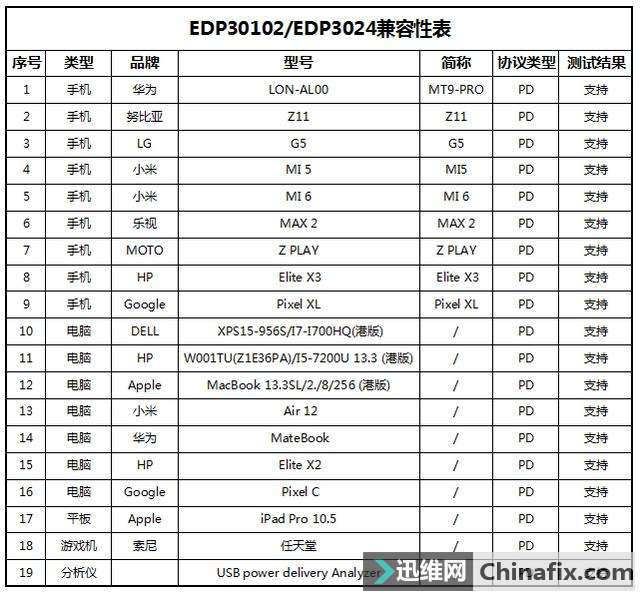 BestKEY 19500mAh PD移动电源拆解测评