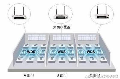 「Wireless Distribution System」是什么?无线分布式系统图解
