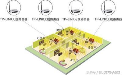 「Wireless Distribution System」是什么?无线分布式系统图解