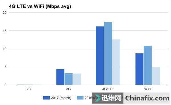 WiFi4GԱȣĸĵ磿ĸ죿
