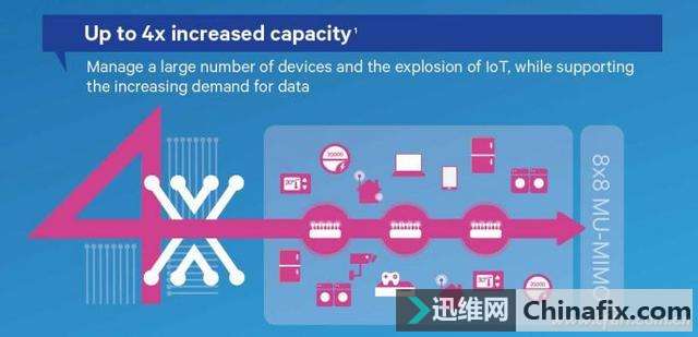 а5G5.0 6Wi-FiǸʲô