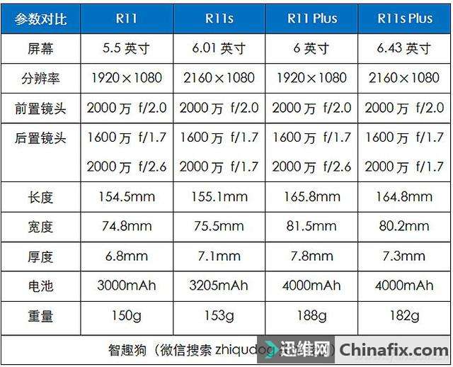 OPPO R11s好不好?你所关心的问题都在这里!