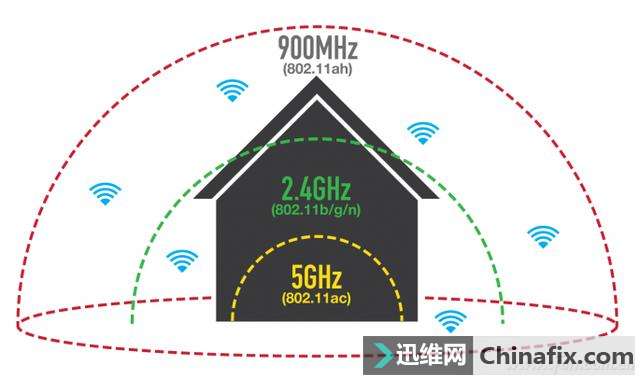 5.0ɶWi-Fi³¼ʾ