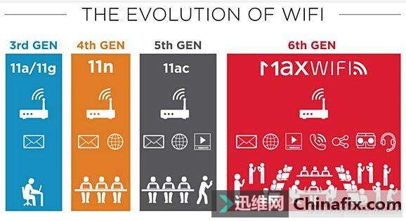 5.0ɶWi-Fi³¼ʾ