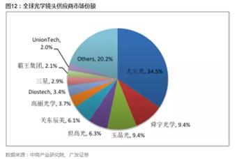 手机镜头:可能没你想得那么简单