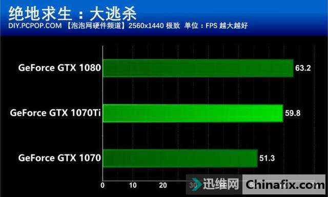 2KʳԼѹ ӳGTX 1070TiԿ