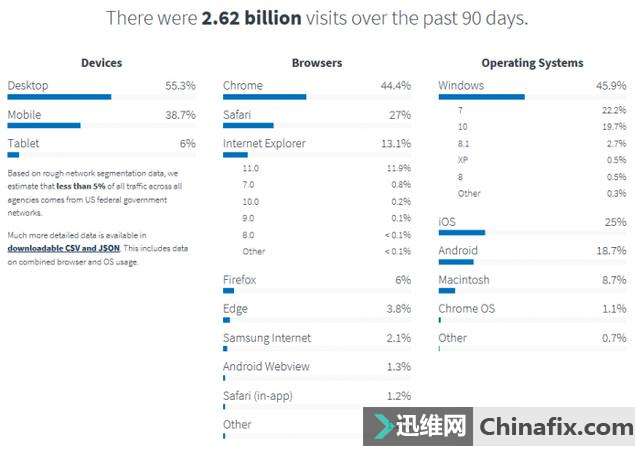 调查数据显示:Linux桌面市场份额并没有想象的
