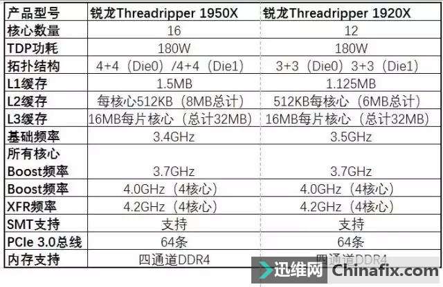 AMDThreadripper+X399ײ⣡