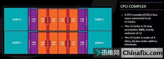 AMDThreadripper+X399ײ⣡