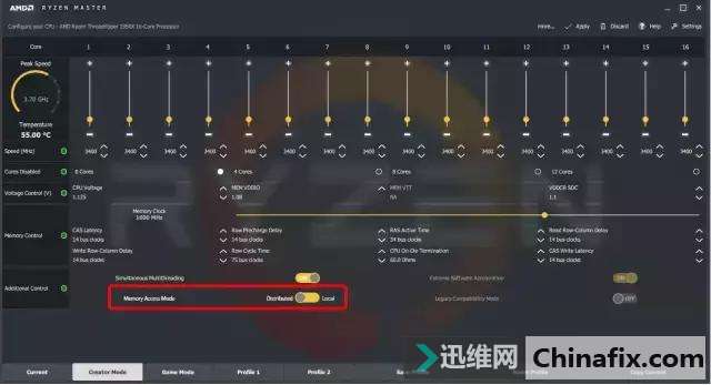 AMDThreadripper+X399ײ⣡