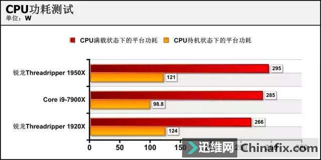AMDThreadripper+X399ײ⣡