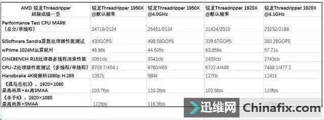 AMDThreadripper+X399ײ⣡