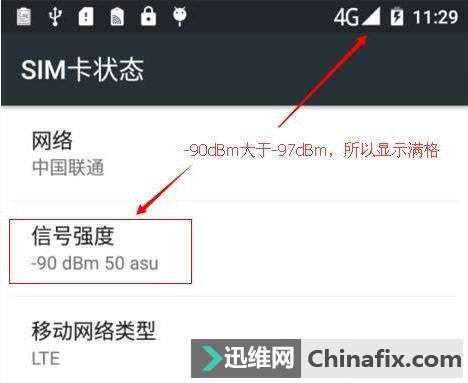 安卓手机信号满格,iPhone手机却只有两格,怎么回事?