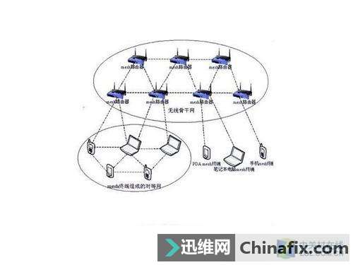 ˫Ƶ����Ƶ����״�� ��Щ����·������ѡ˭��