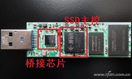都是闪存 为什么U盘没有SSD快?