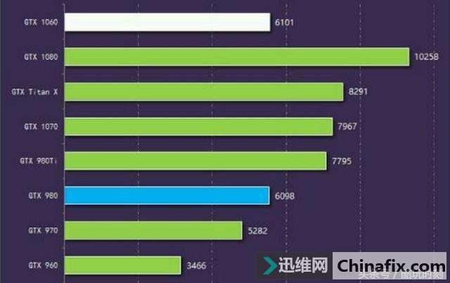 买笔记本为什么要选10系显卡?-迅维网-IT维修