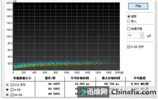 硬盘占用莫名100%?电脑卡慢终极解惑