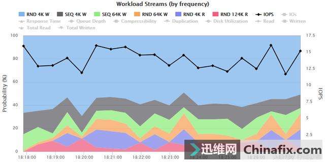 硬盘占用莫名100%?电脑卡慢终极解惑