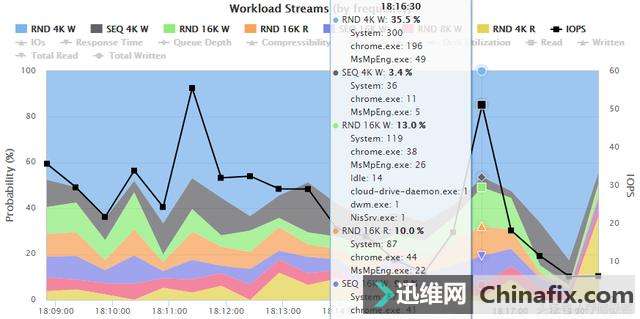 硬盘占用莫名100%?电脑卡慢终极解惑