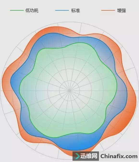 ·��������WiFi�źŲ����ã���������������������