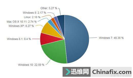 Win10ϵͳ⣿Dism޸win10