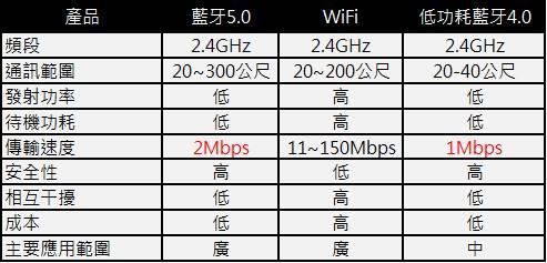 汾Щǳ̸5.0  Wifi ķֱ