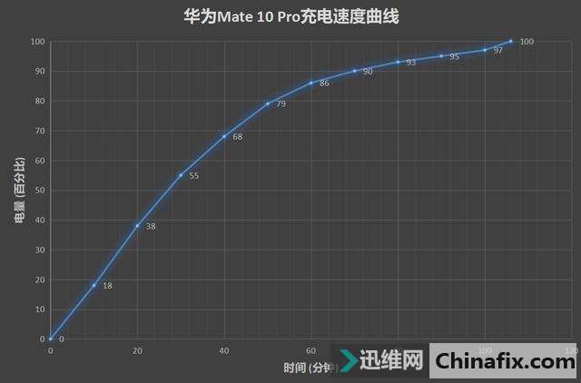 ֵȫ콢 ΪMate 10 Pro